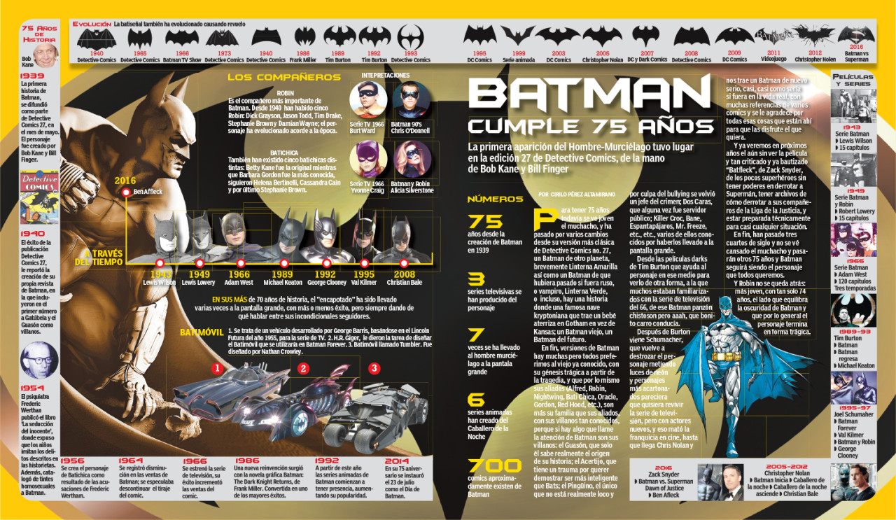Batman infography