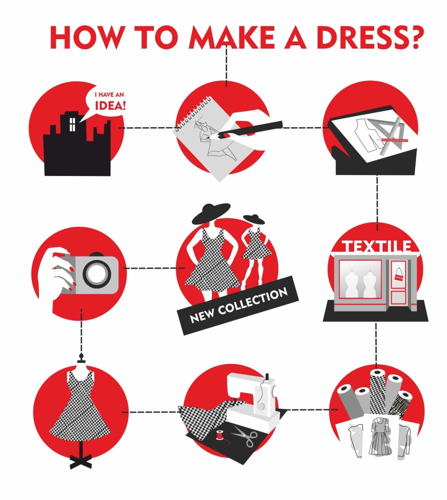 how-to-make-a-dress