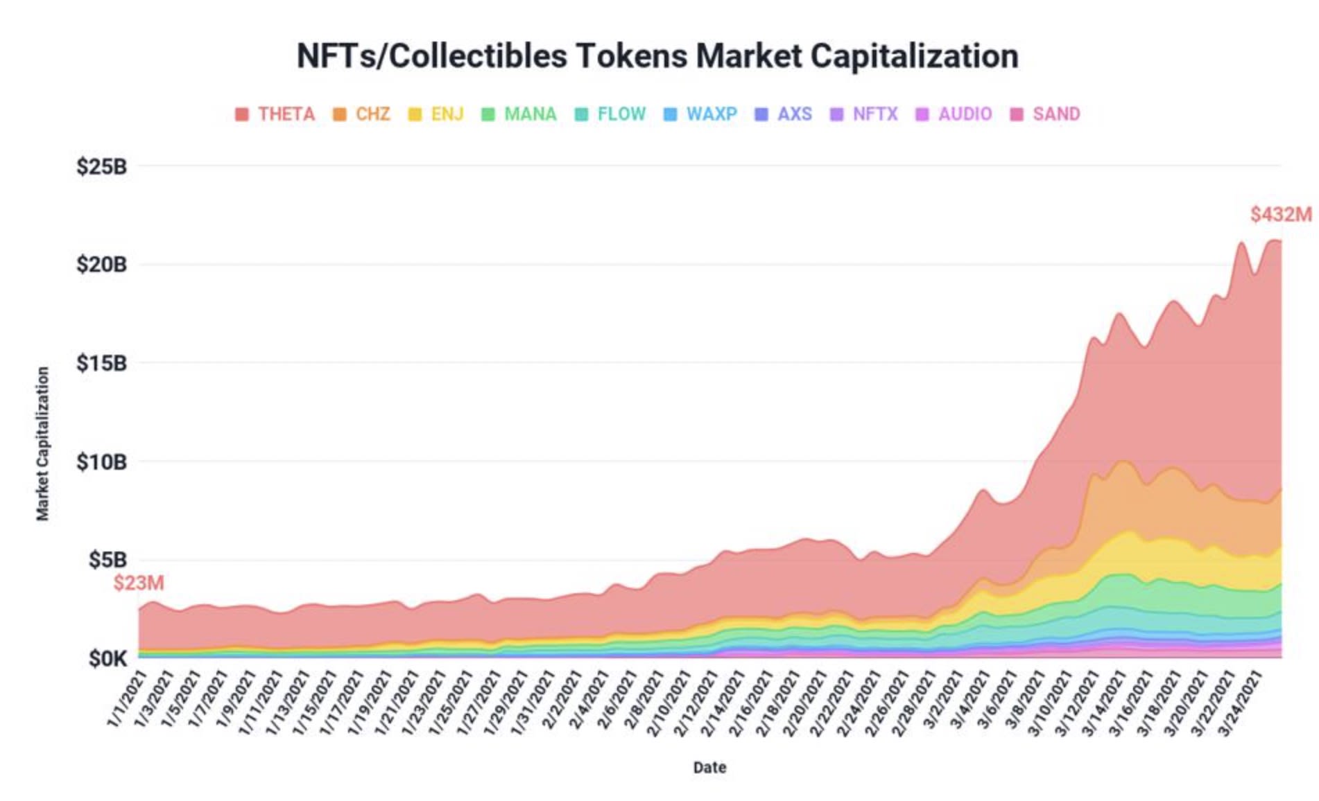 NFT-market-cap-bitdaily.jpg