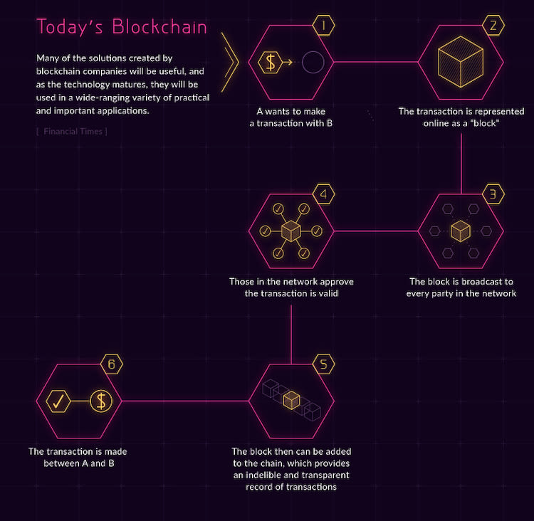 blockchain-powering-the-future.jpg